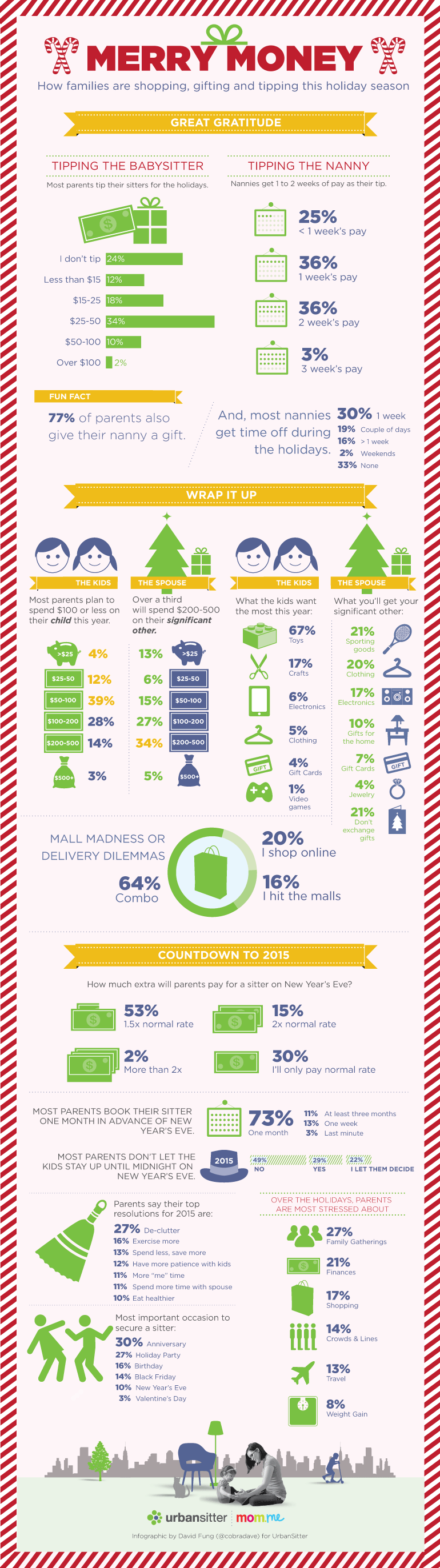 Urban Sitter 2014-Holiday-Infographic