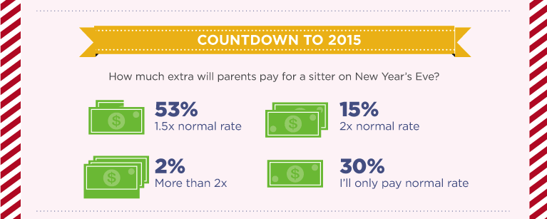 Urban Sitter 2014-Holiday-Infographic2